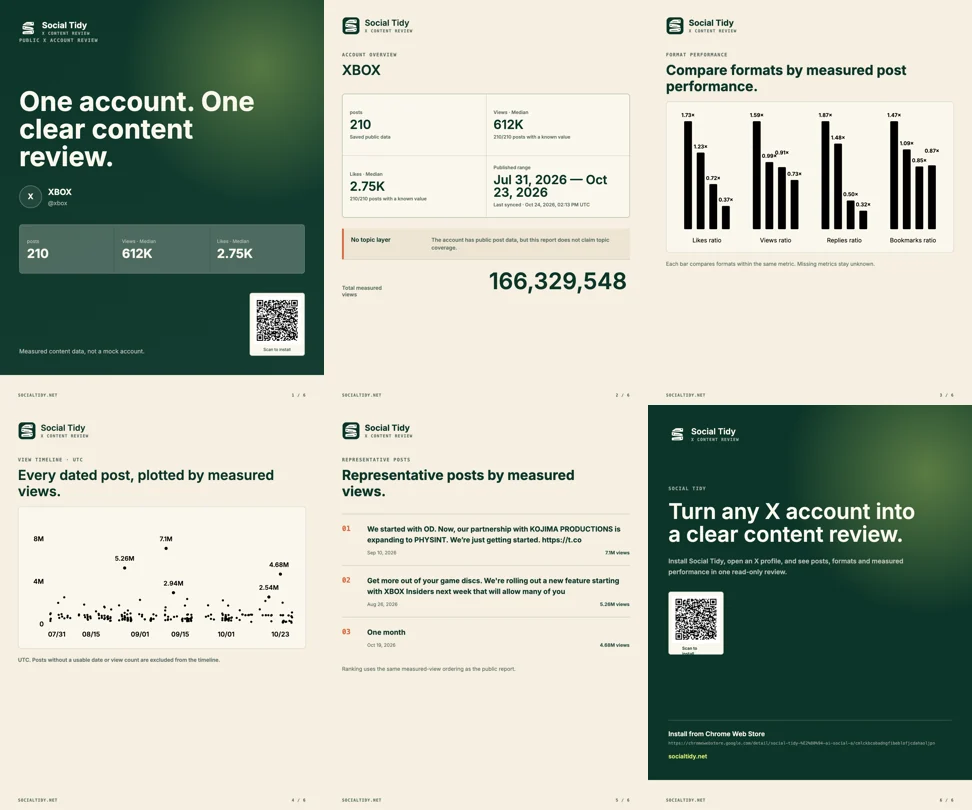 Social Tidy 英文分析报告导出系列缩略图